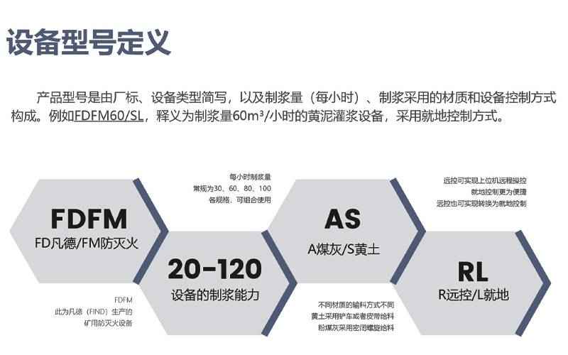灌漿防滅火設備的型號，為FDFM系列
